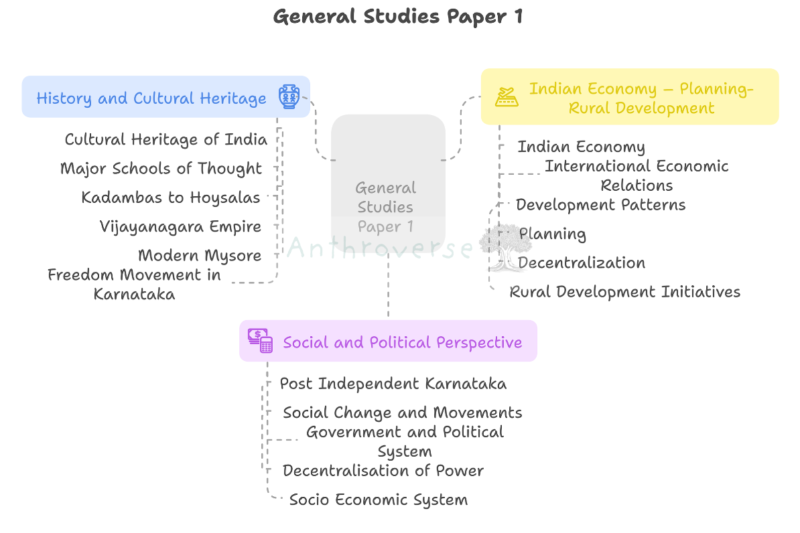 General Studies Paper 1