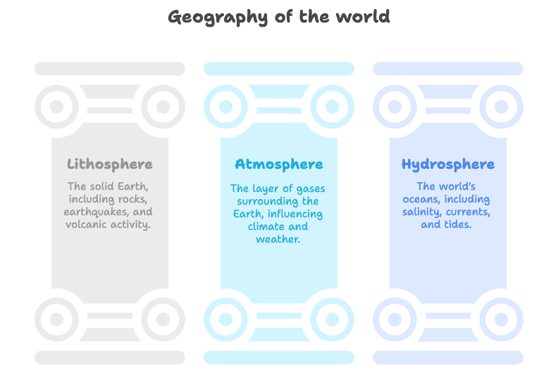 P2 S1 U1: Geography of the world