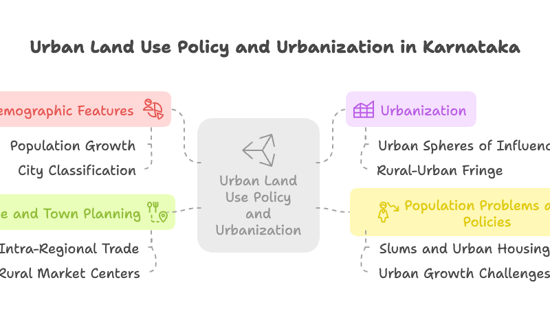P2 S1 U6: Urban Land use Policy and Urbanisation